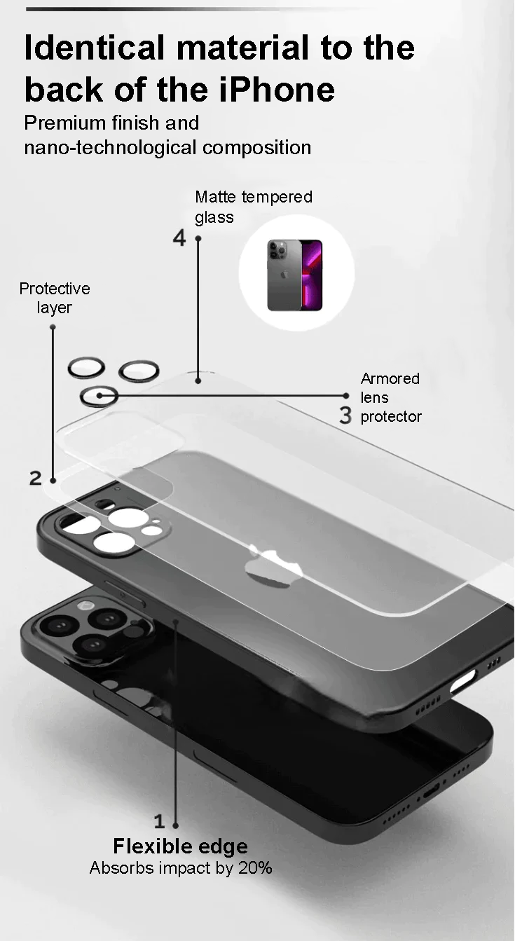 NanoGlass iPhone Protector Case