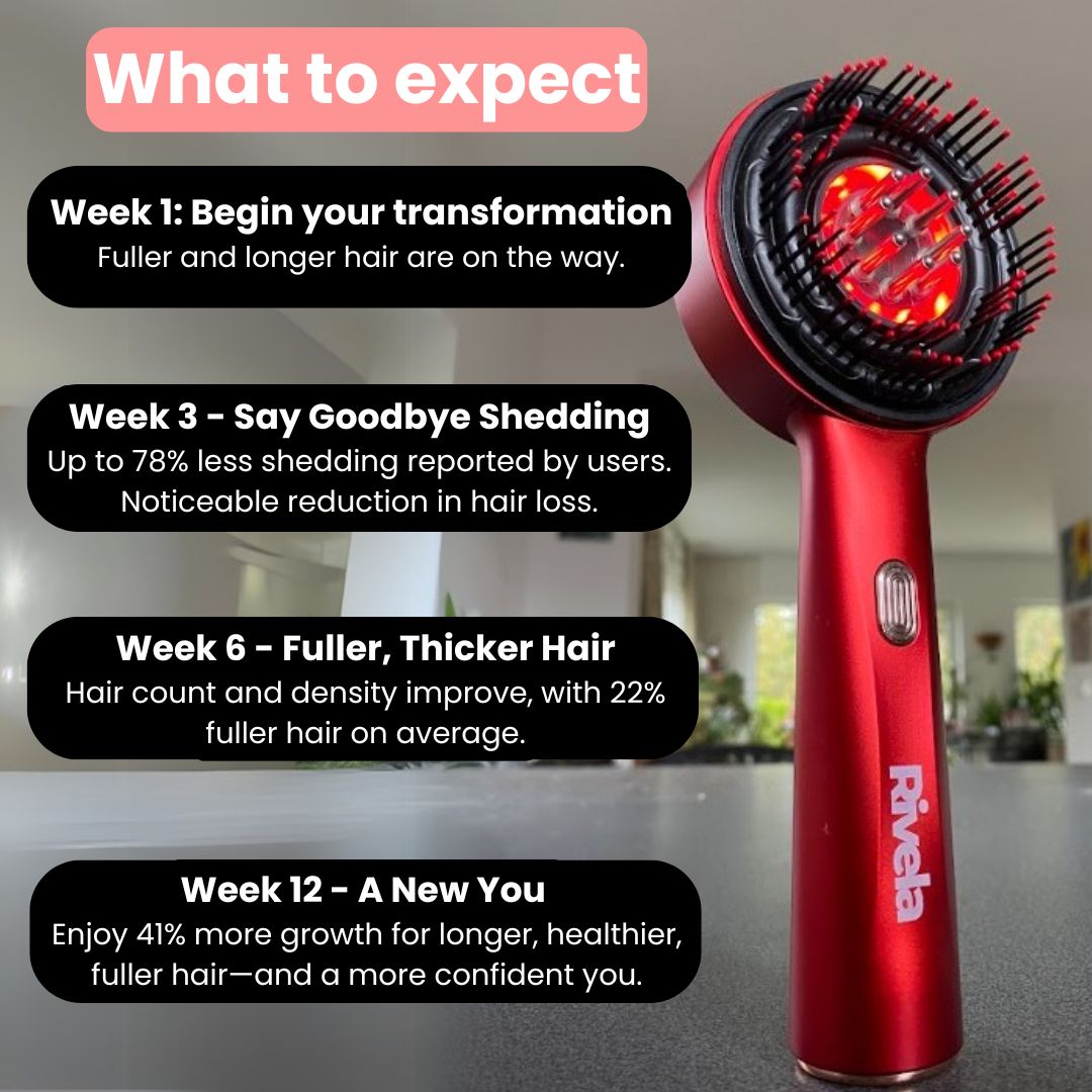 Rivela Hair Growth Booster