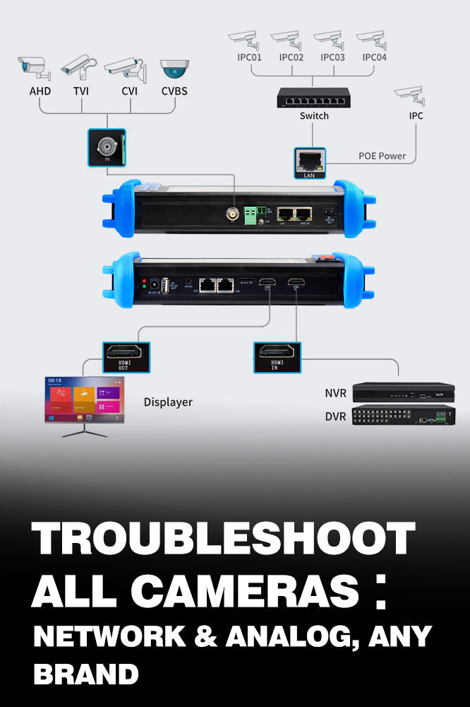 Fast Camera Connection Tester