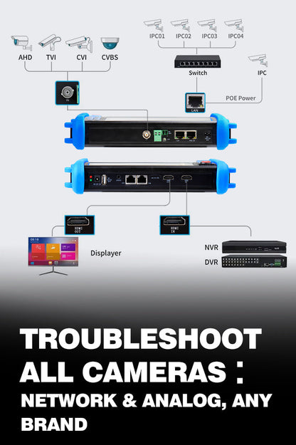 Fast Camera Connection Tester