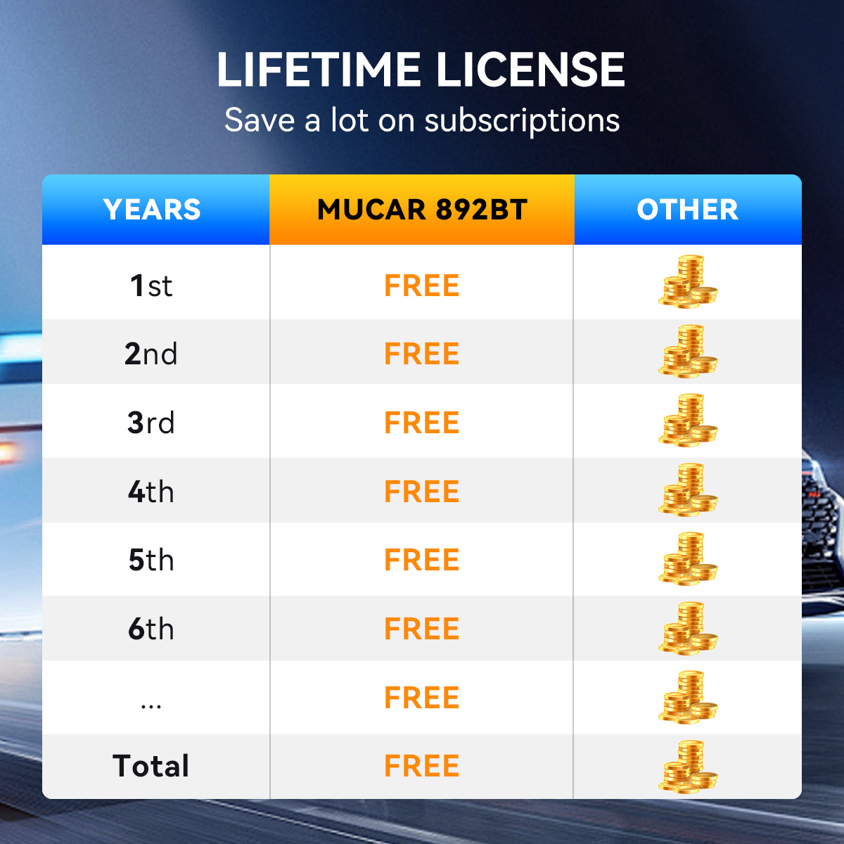 MUCAR Smart Car Scanner