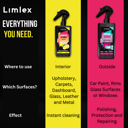 Limlex Ultimate Shine Kit
