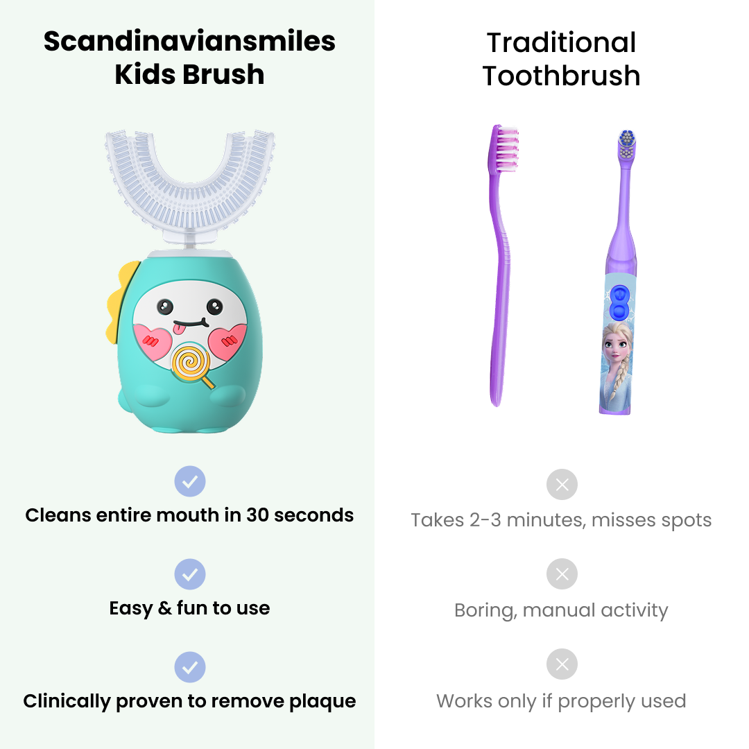 Dino Fun Kids Toothbrush